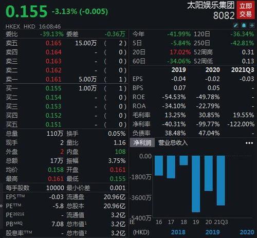 太阳娱乐集团市值,揭秘娱乐王国市值背后的故事